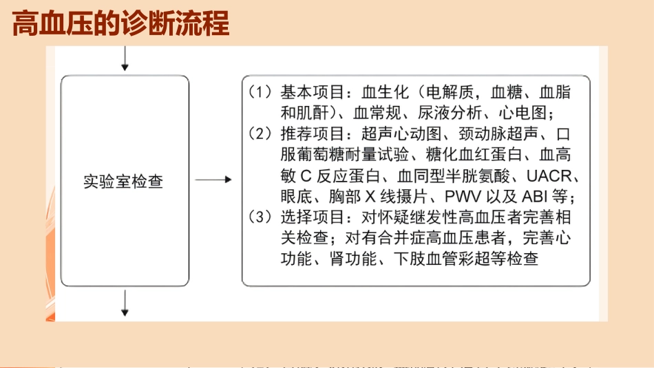 中国高血压防治指南(2024)_第11页