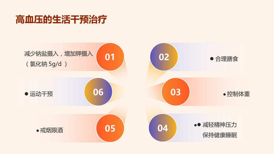中国高血压防治指南(2024)_第15页