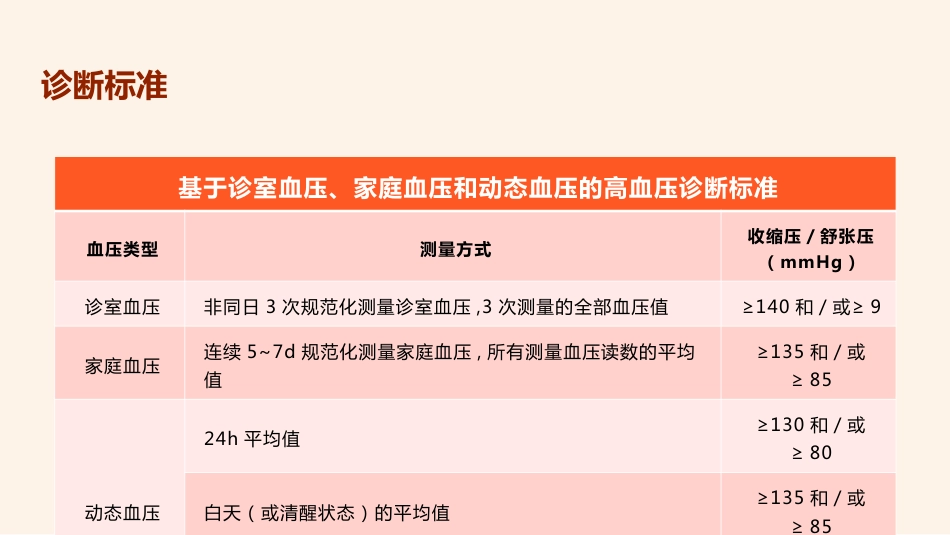 中国高血压防治指南(2024)_第4页