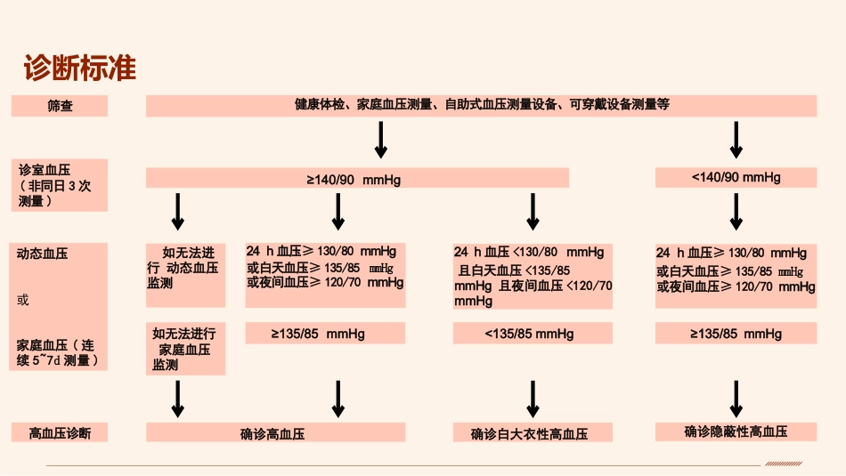 中国高血压防治指南(2024)_第5页