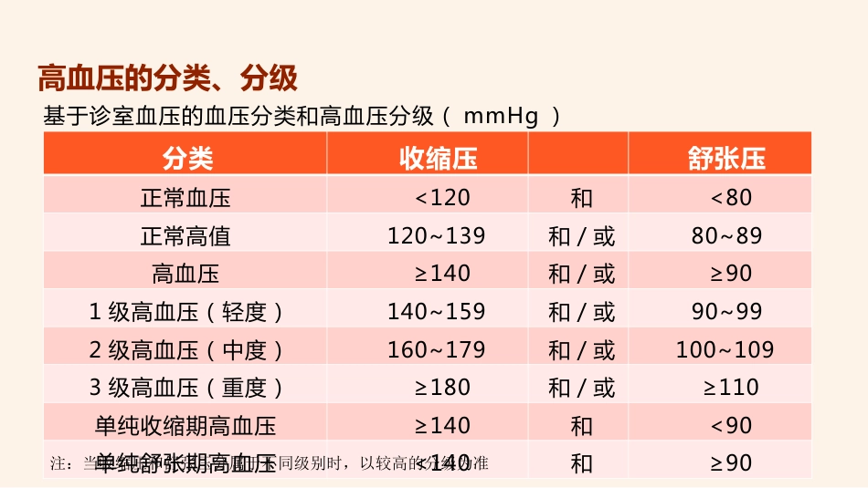 中国高血压防治指南(2024)_第6页