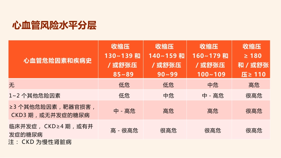 中国高血压防治指南(2024)_第7页