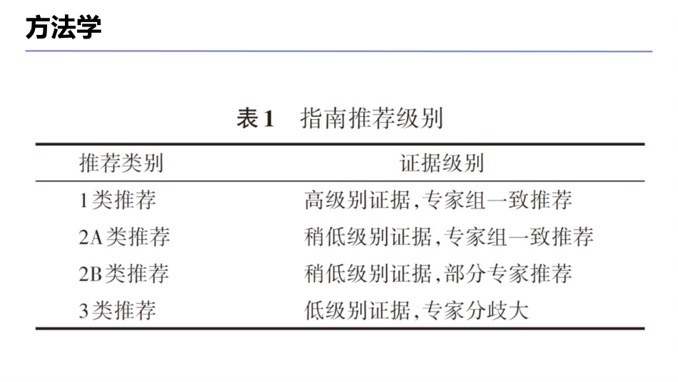 Ⅳ期原发性肺癌中国治疗指南(2024版)_第8页