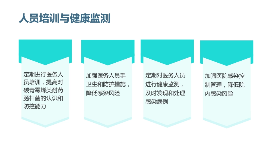 碳青霉烯类耐药肠杆菌预防与控制标准2023版的课件_第11页