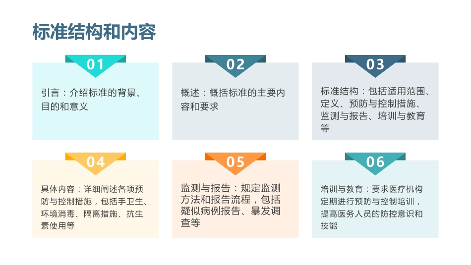 碳青霉烯类耐药肠杆菌预防与控制标准2023版的课件_第6页