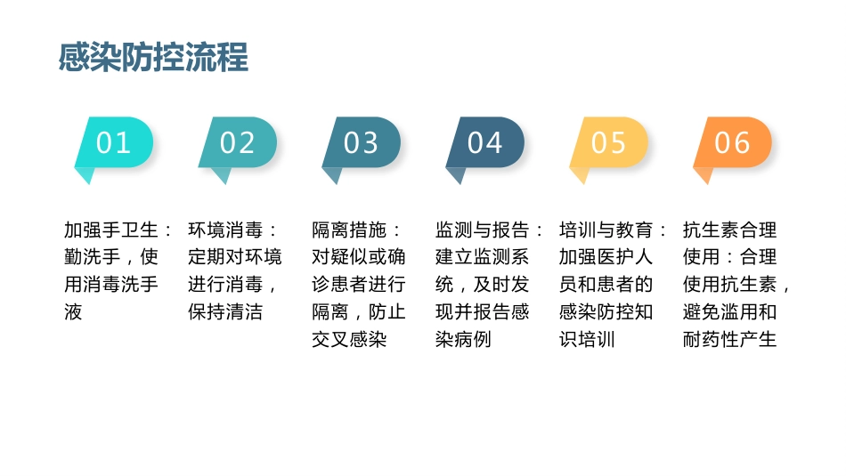 碳青霉烯类耐药肠杆菌预防与控制标准2023版的课件_第8页