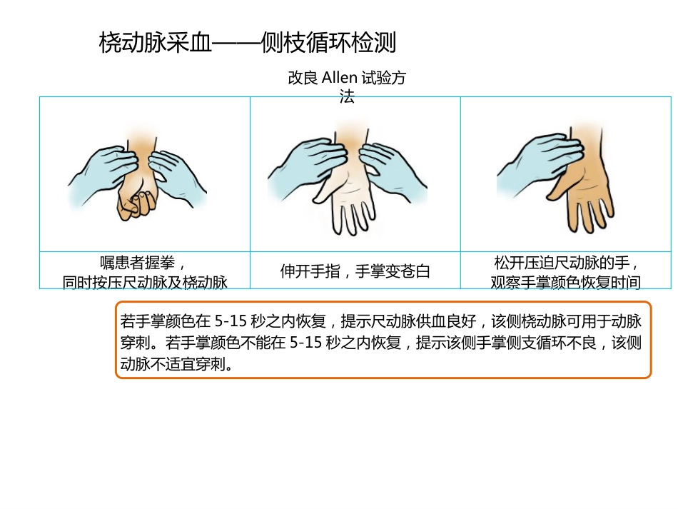 动脉血气分析临床操作实践标准精讲_第11页
