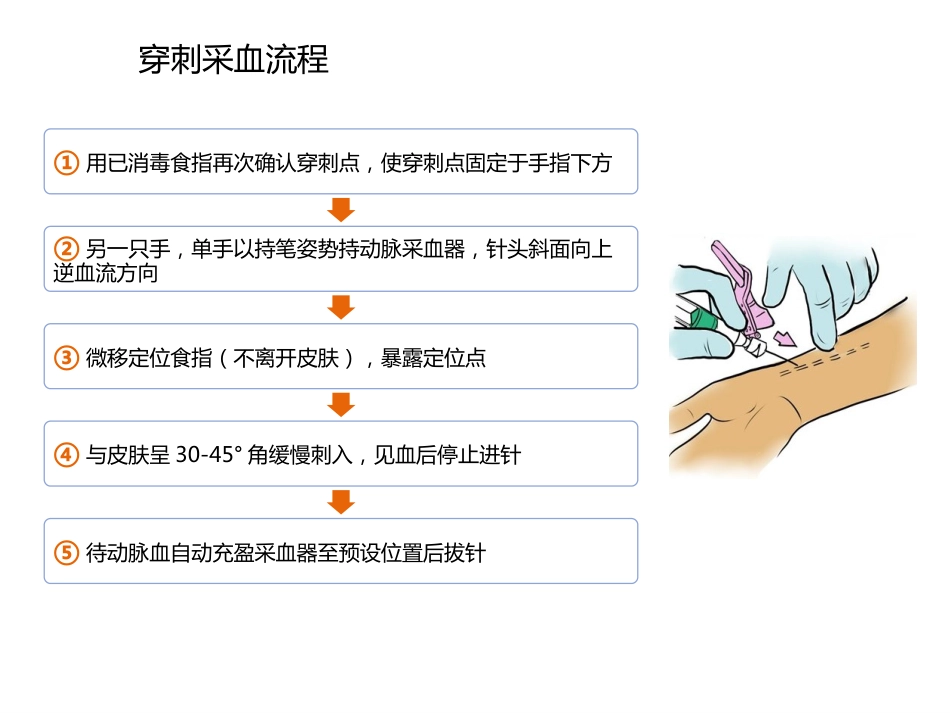 动脉血气分析临床操作实践标准精讲_第15页