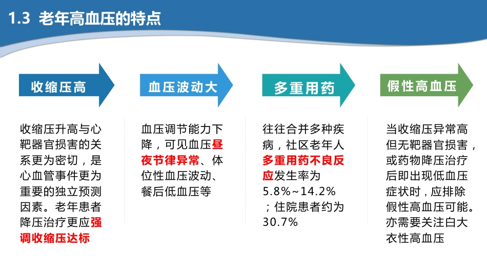 高血压患者的慢病管理ppt(最新版-2025)_第10页