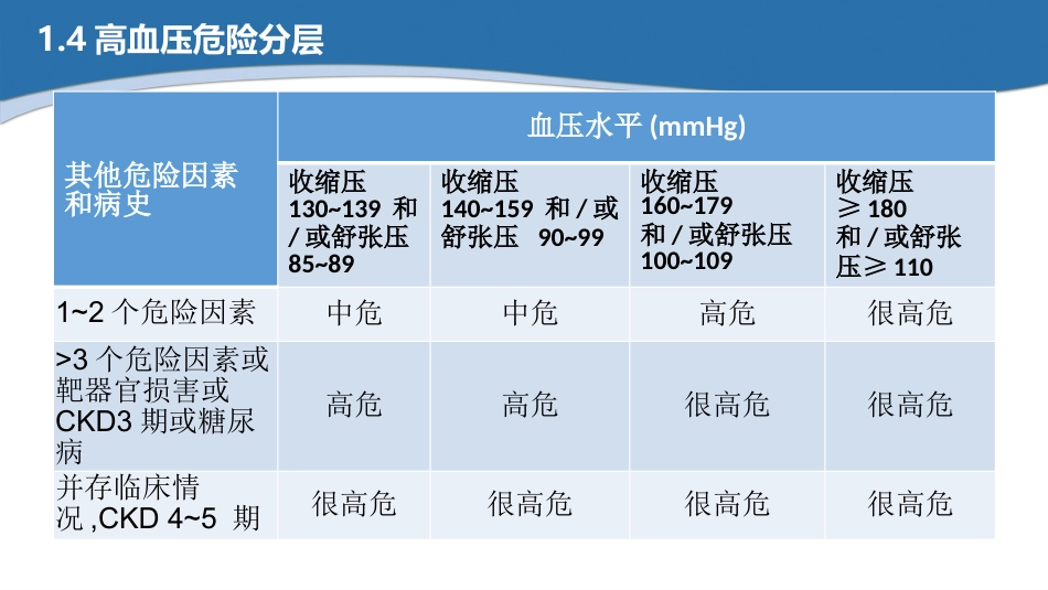 高血压患者的慢病管理ppt(最新版-2025)_第11页