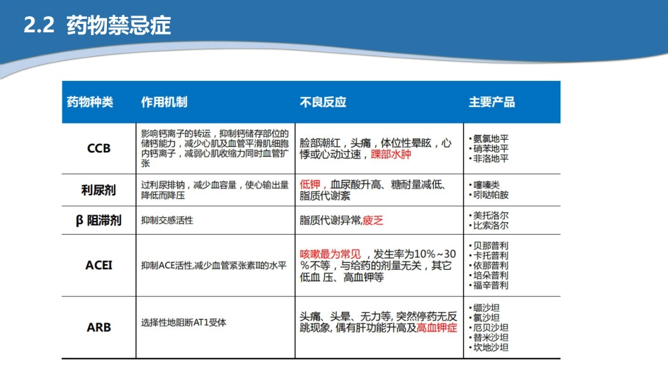 高血压患者的慢病管理ppt(最新版-2025)_第13页