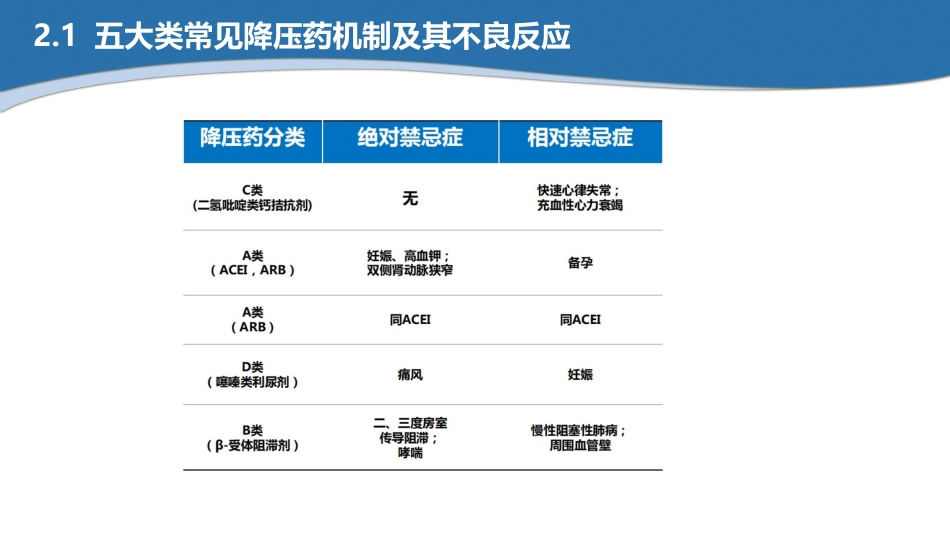 高血压患者的慢病管理ppt(最新版-2025)_第14页