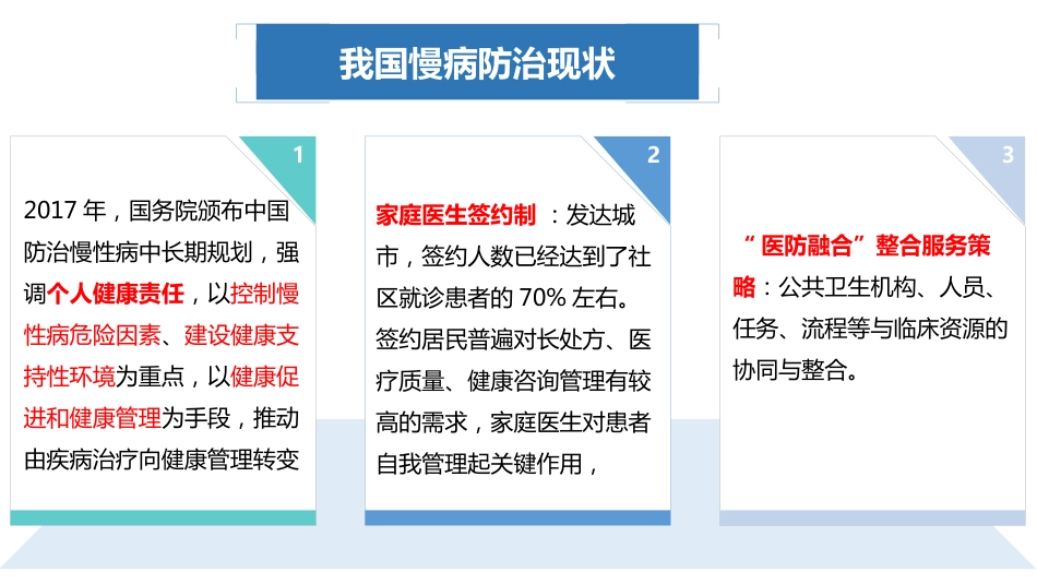 高血压患者的慢病管理ppt(最新版-2025)_第4页