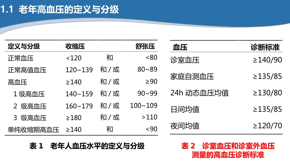 高血压患者的慢病管理ppt(最新版-2025)_第7页