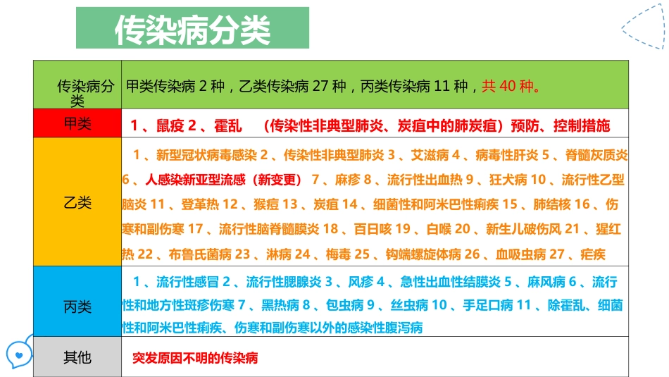 传染病防治法2025新修订版_第10页