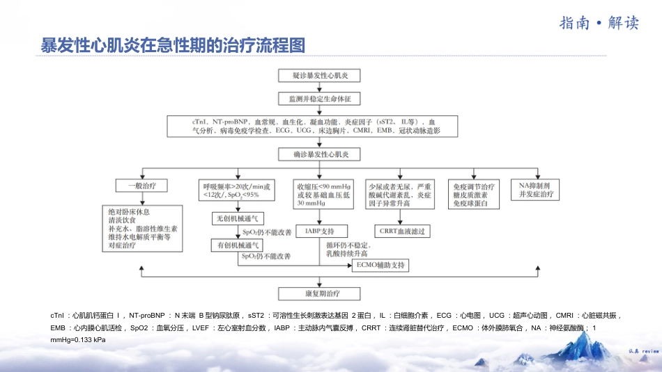 《中国成人暴发性心肌炎诊断和治疗指南2024版》解读_第11页