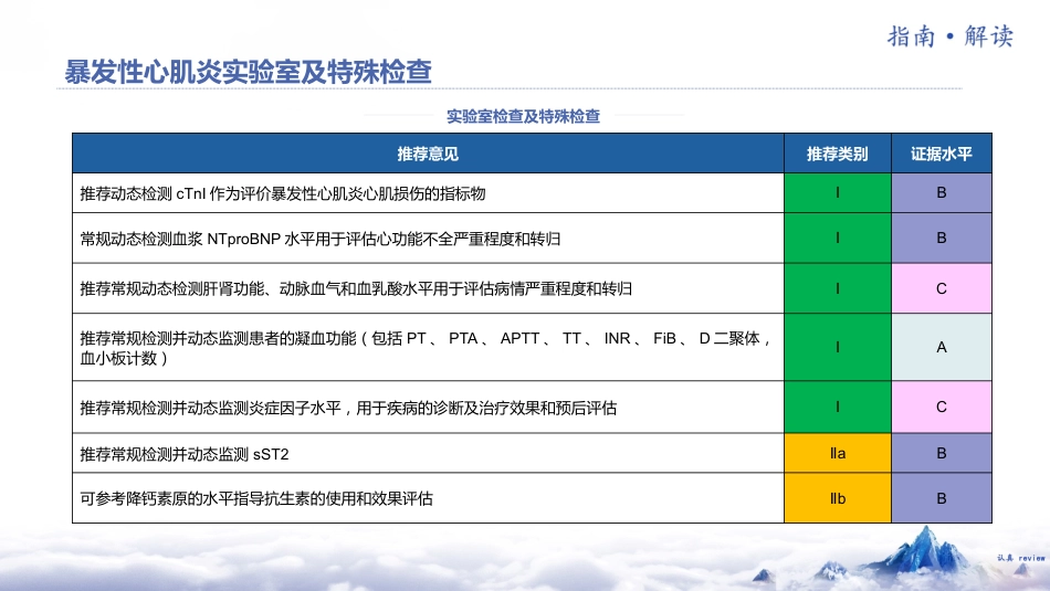 《中国成人暴发性心肌炎诊断和治疗指南2024版》解读_第8页