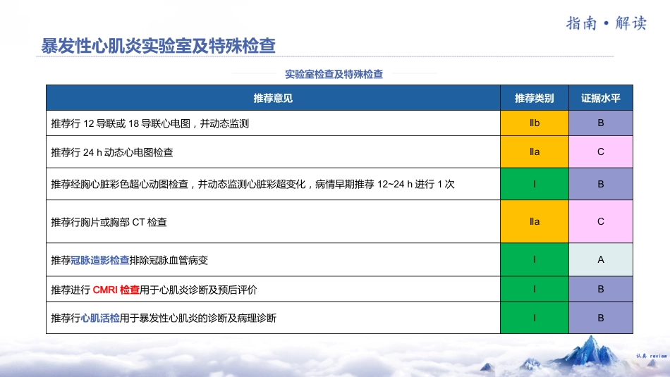 《中国成人暴发性心肌炎诊断和治疗指南2024版》解读_第9页