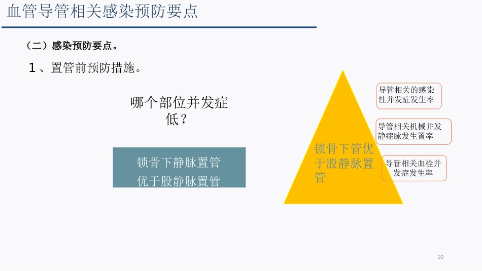 侵入性操作相关感染防控_第10页