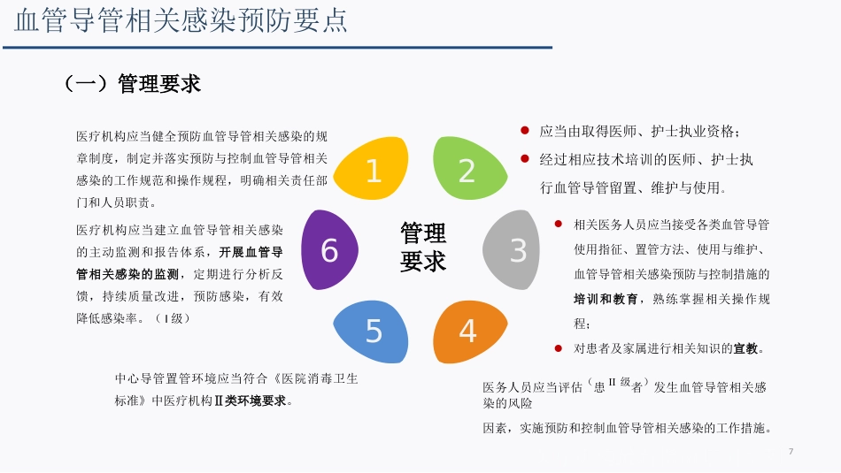 侵入性操作相关感染防控_第7页