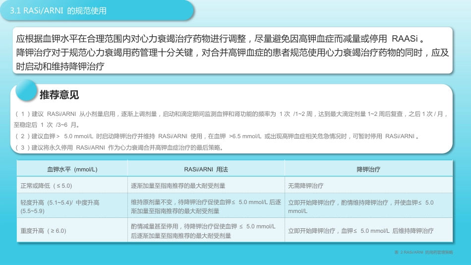 心力衰竭药物治疗相关高钾血症防治专家共识_第10页