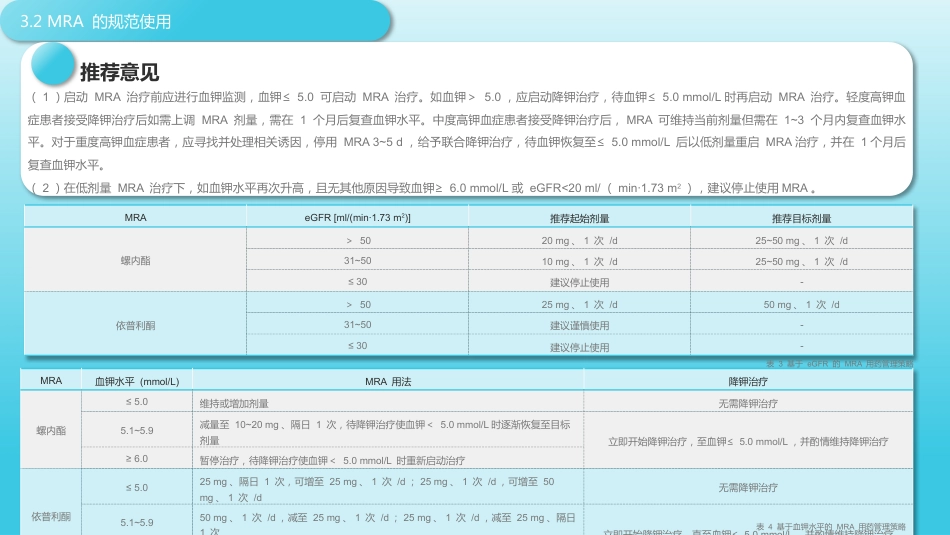 心力衰竭药物治疗相关高钾血症防治专家共识_第11页