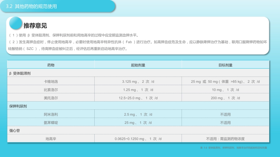 心力衰竭药物治疗相关高钾血症防治专家共识_第12页