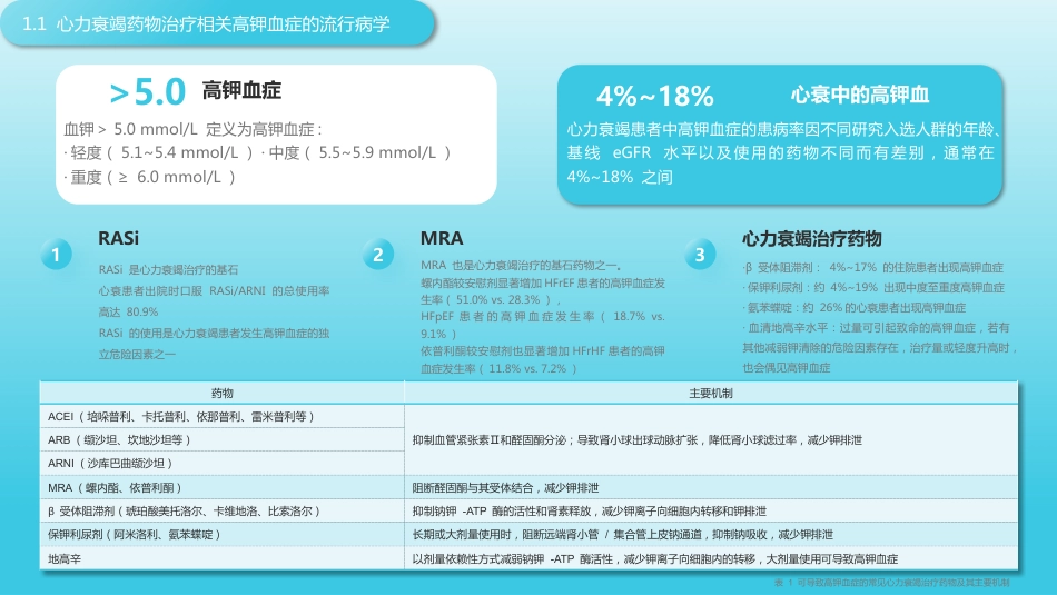 心力衰竭药物治疗相关高钾血症防治专家共识_第5页