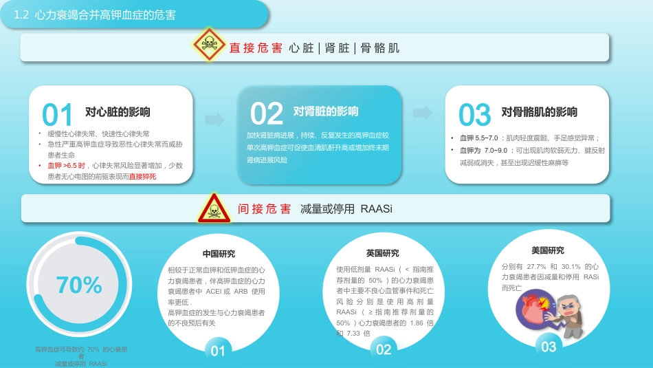 心力衰竭药物治疗相关高钾血症防治专家共识_第6页