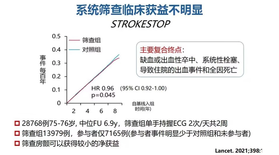 《心房颤动诊断和治疗中国指南》解读2024课件_第10页