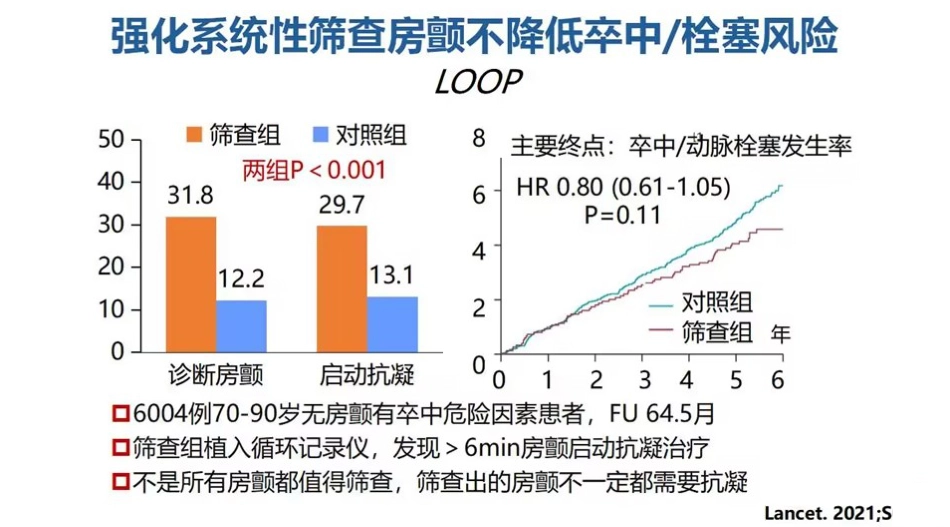 《心房颤动诊断和治疗中国指南》解读2024课件_第11页
