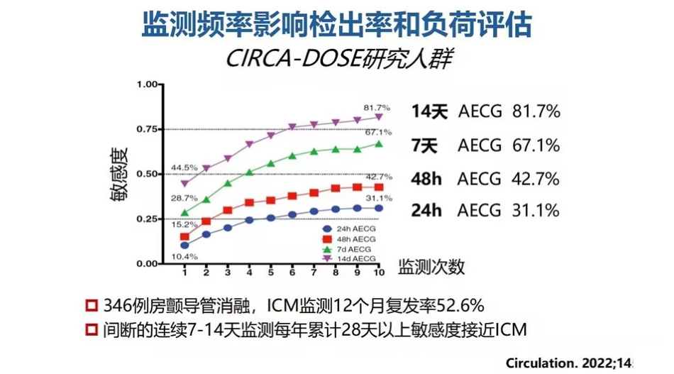 《心房颤动诊断和治疗中国指南》解读2024课件_第12页