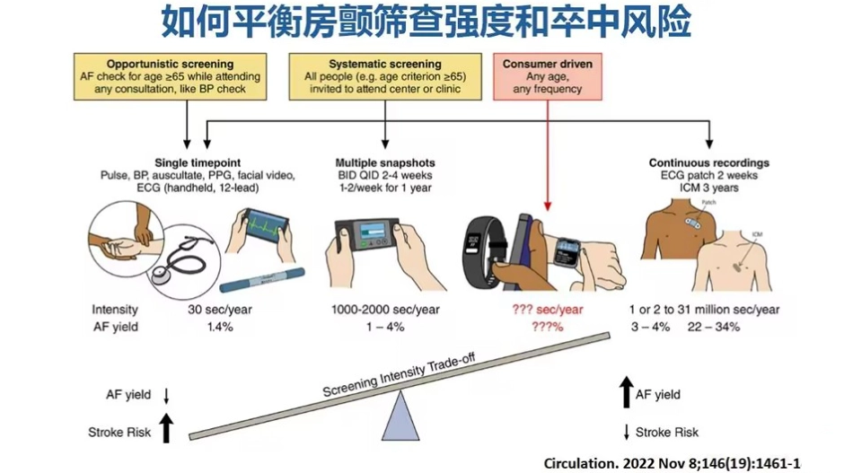 《心房颤动诊断和治疗中国指南》解读2024课件_第13页