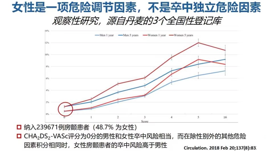 《心房颤动诊断和治疗中国指南》解读2024课件_第15页