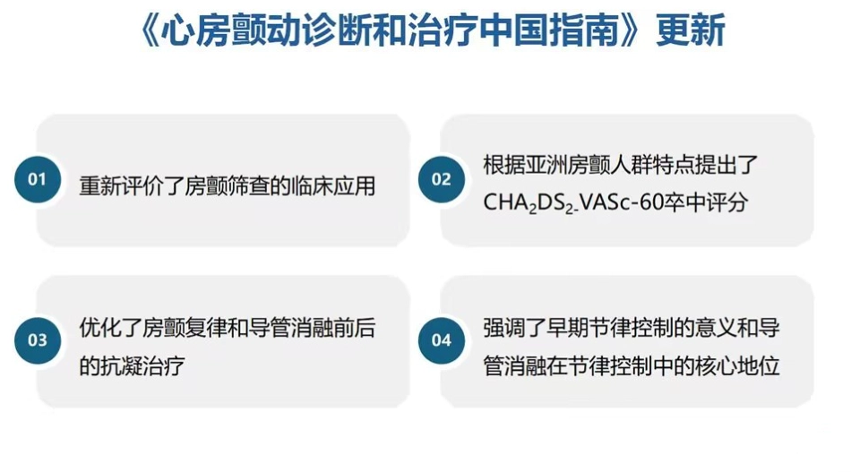 《心房颤动诊断和治疗中国指南》解读2024课件_第4页