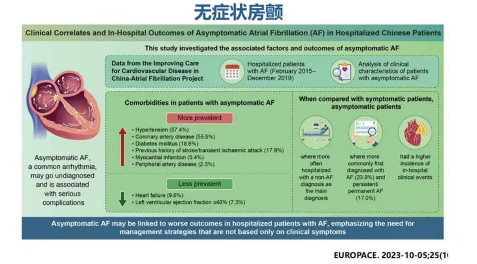 《心房颤动诊断和治疗中国指南》解读2024课件_第6页
