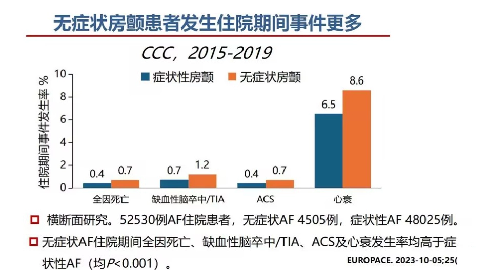 《心房颤动诊断和治疗中国指南》解读2024课件_第7页