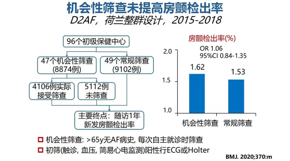 《心房颤动诊断和治疗中国指南》解读2024课件_第8页