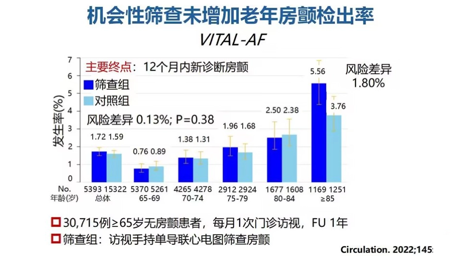 《心房颤动诊断和治疗中国指南》解读2024课件_第9页