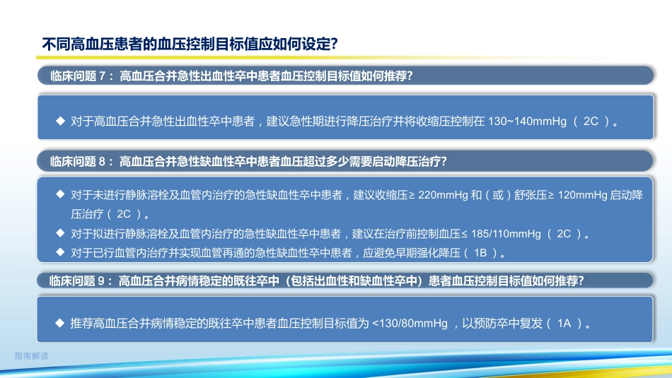 《中国高血压临床实践指南2024》解读35页_第15页