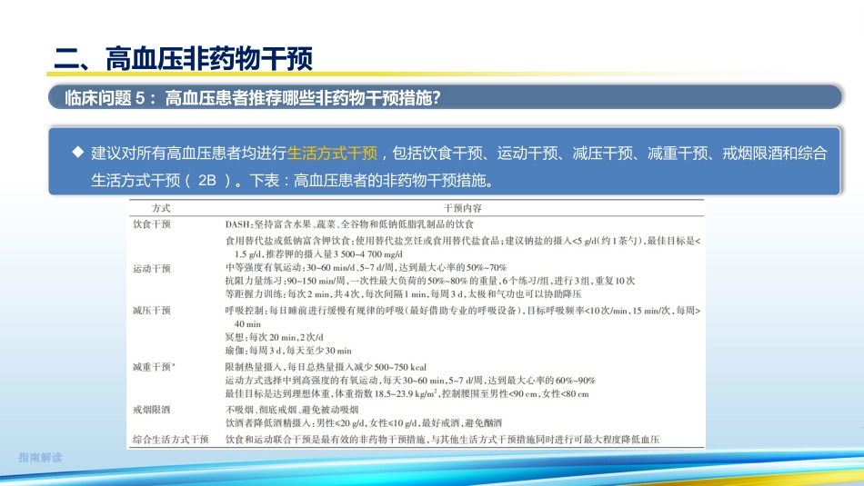 《中国高血压临床实践指南2024》解读35页_第7页
