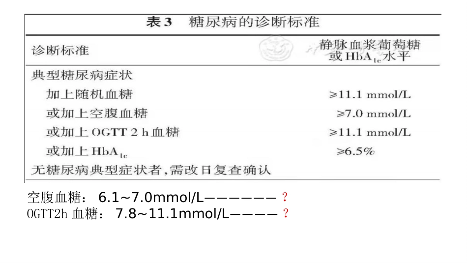 糖尿病患者围手术期血糖管理_第11页