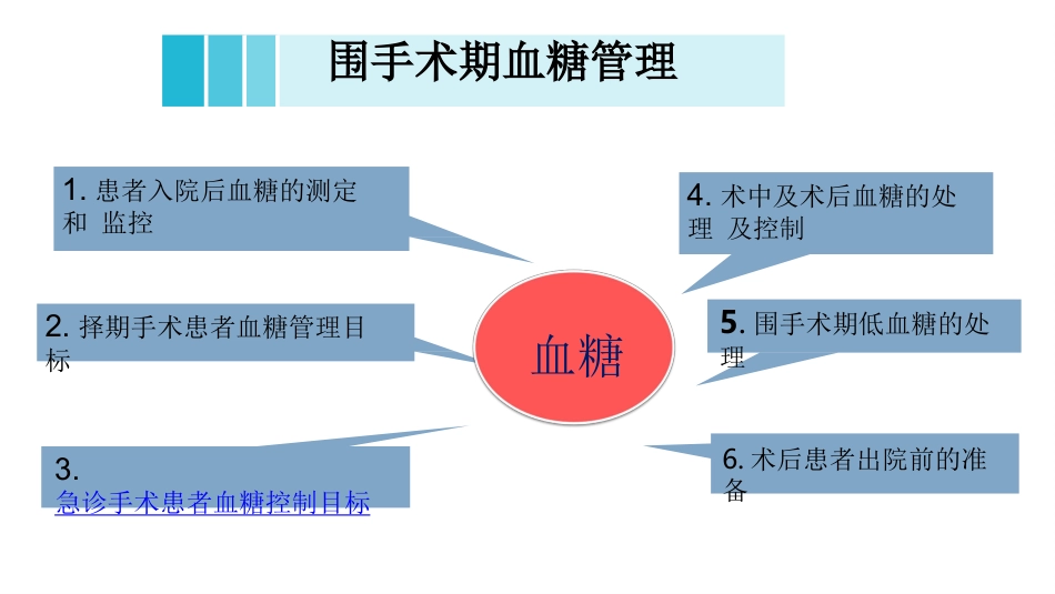 糖尿病患者围手术期血糖管理_第14页