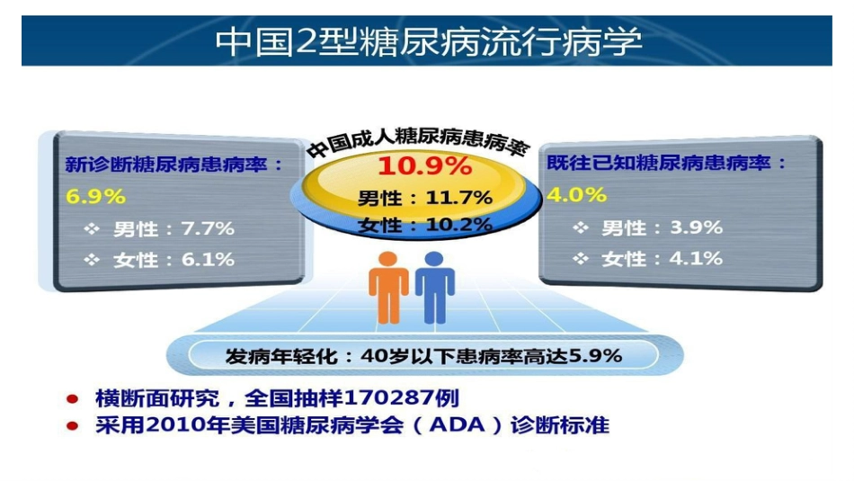 糖尿病患者围手术期血糖管理_第3页
