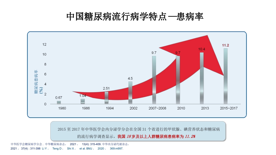 糖尿病患者围手术期血糖管理_第4页