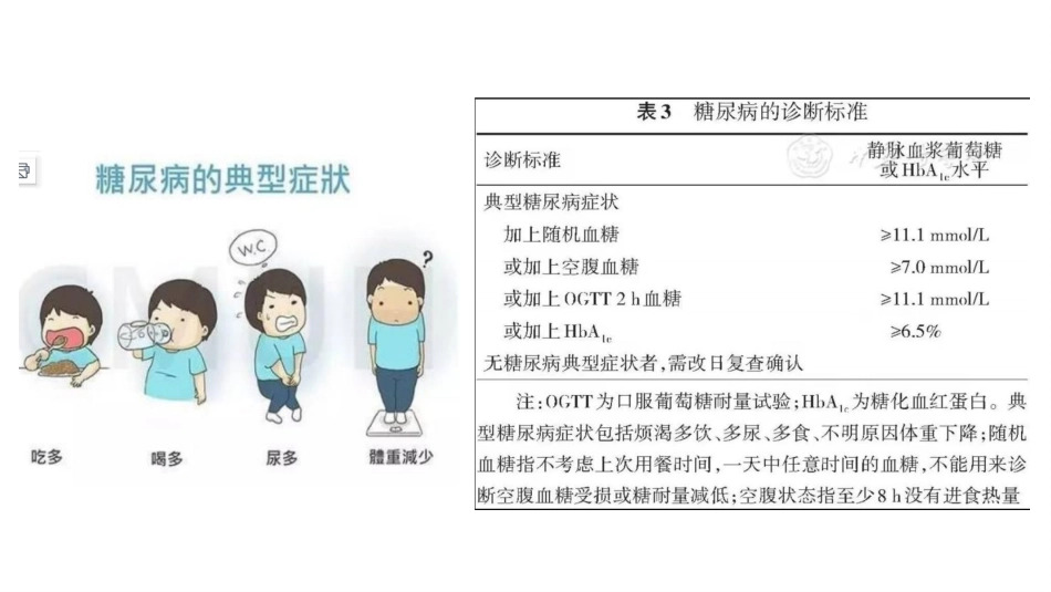 糖尿病患者围手术期血糖管理_第5页