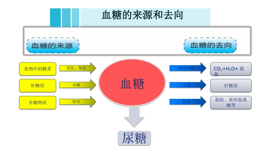 糖尿病患者围手术期血糖管理_第6页