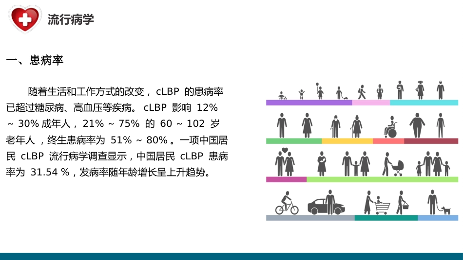 中国慢性腰背痛诊疗指南(2024版)_第9页