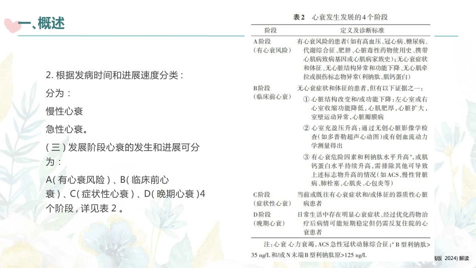 中国心力衰竭基层诊疗与管理指南(实践版2024)解读_第6页