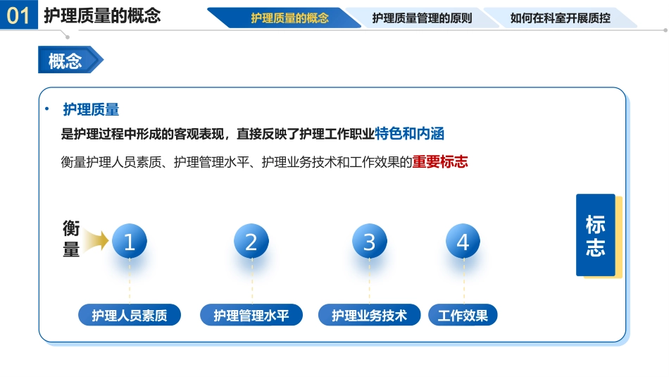护士长如何做好科室一级质控_第2页